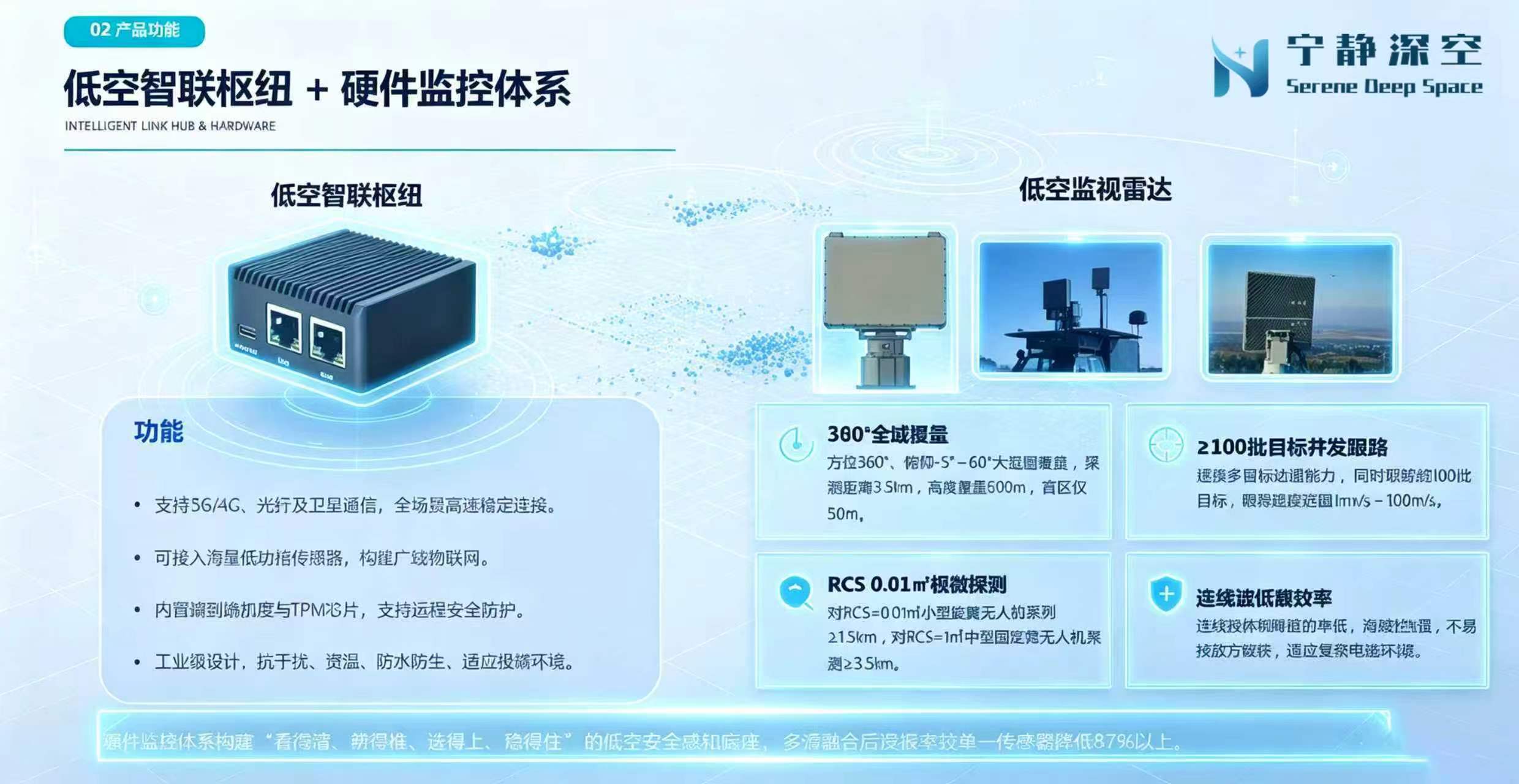 低空智联枢纽与硬件监控体系