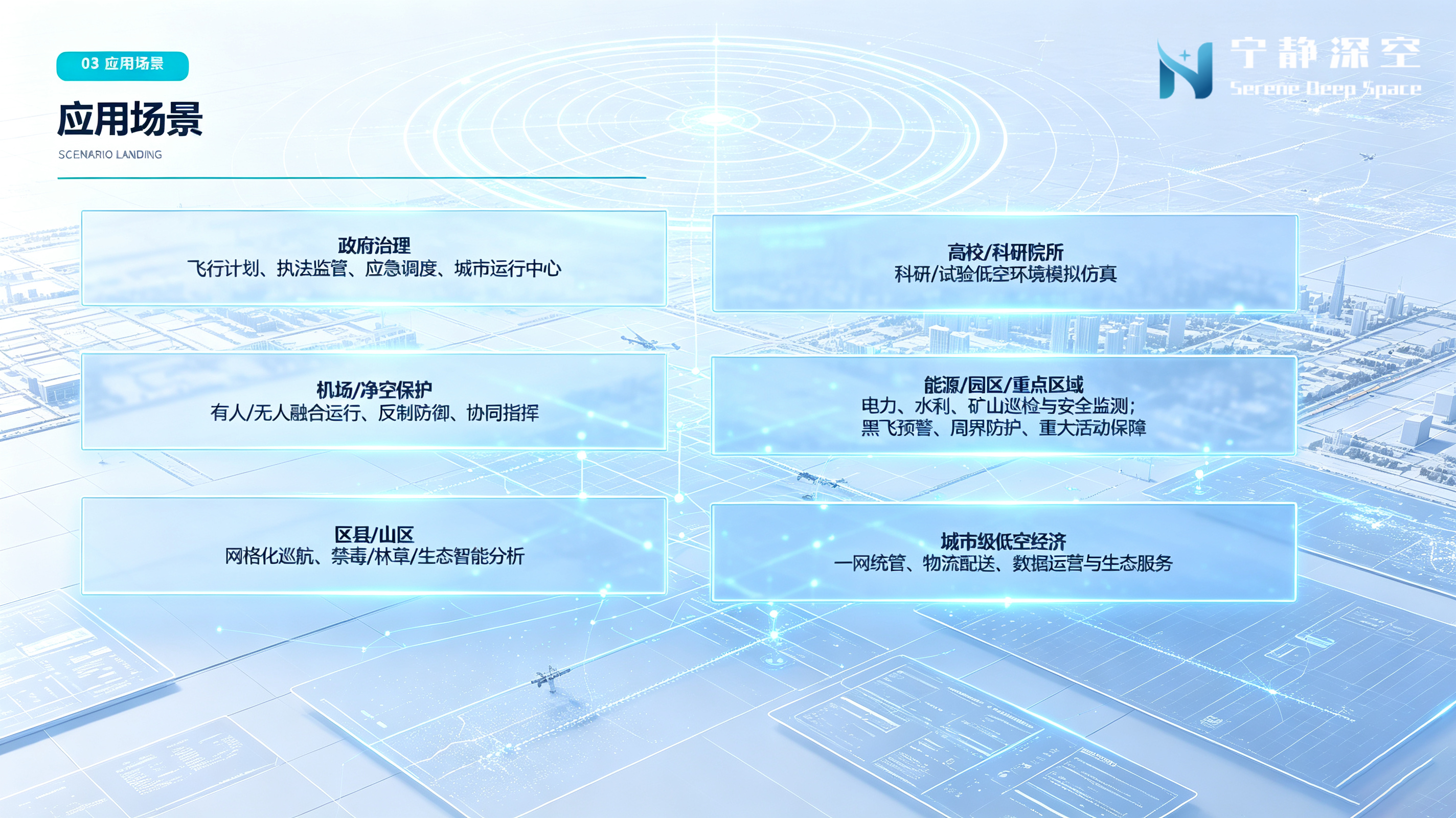 场景化解决方案