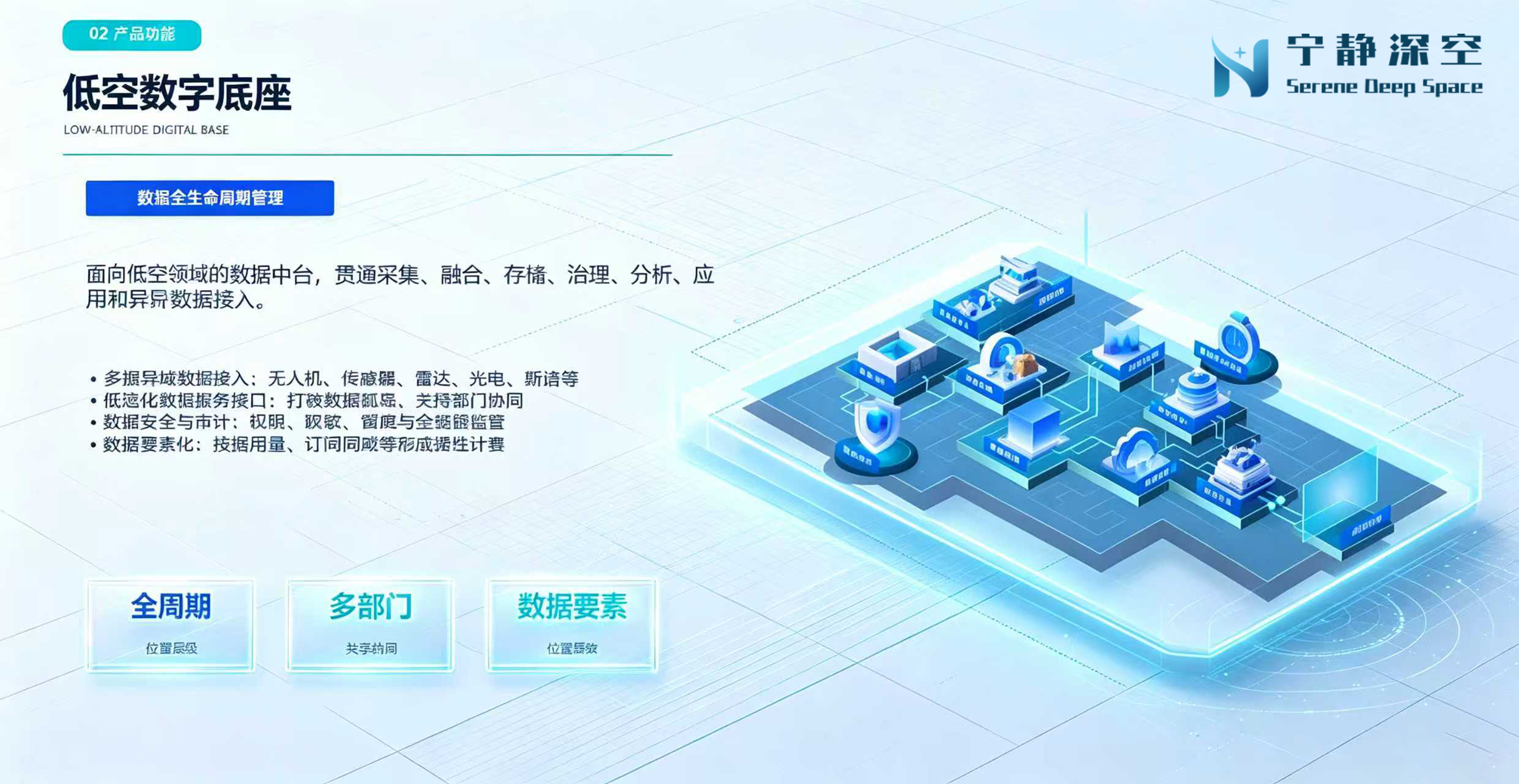 低空数字底座
