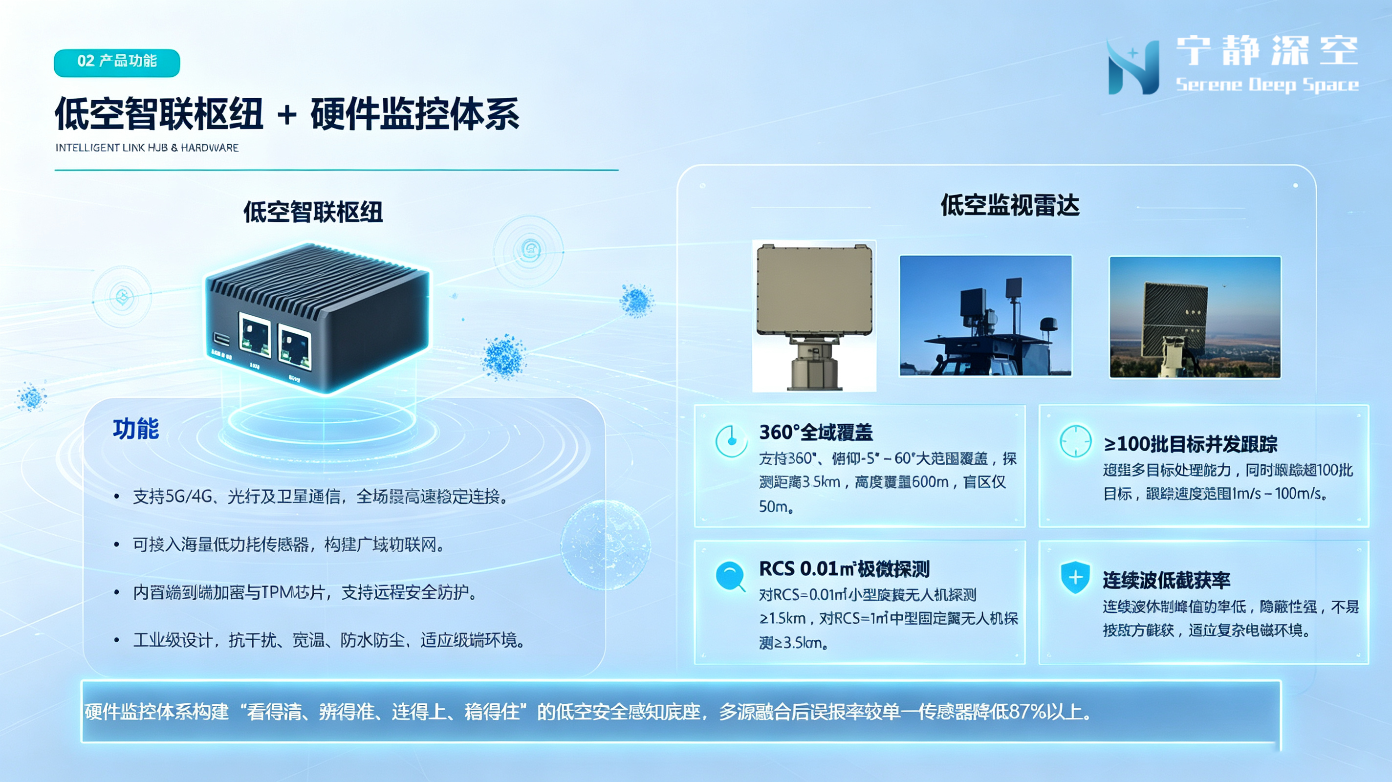 北斗网格让空域成为可寻址资源