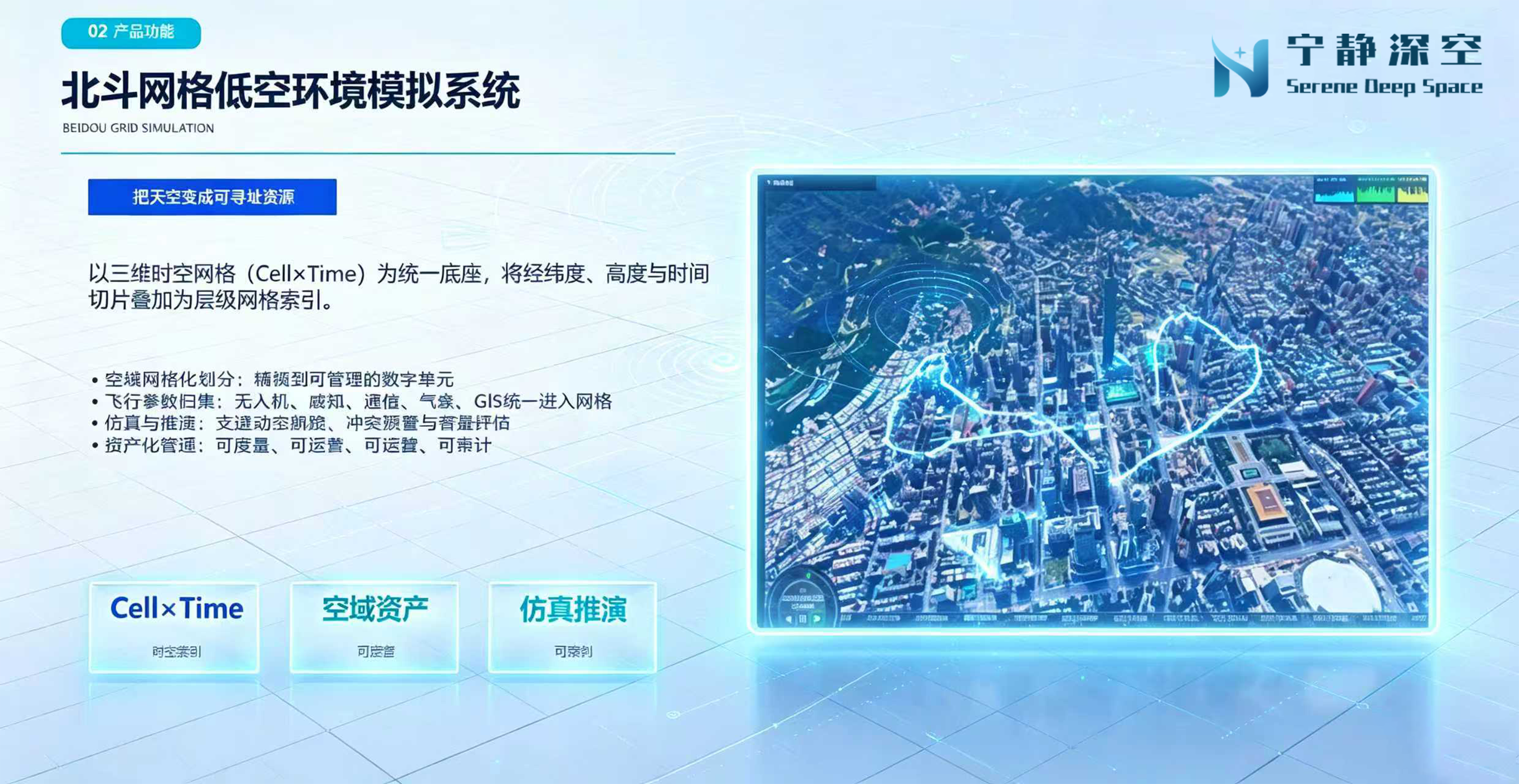 北斗网格低空环境模拟系统